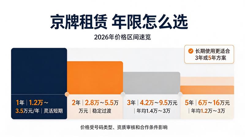 北京交通管控区域示意图